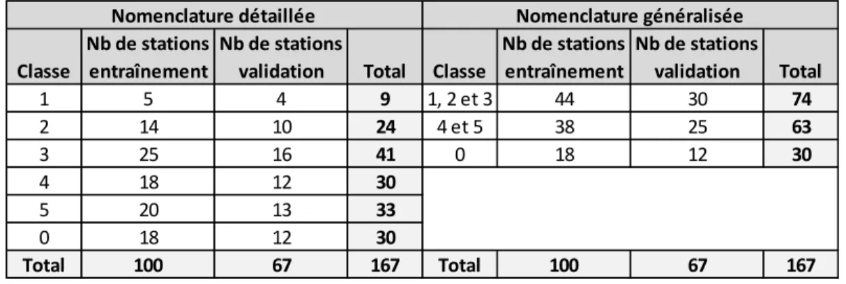 Tableau 10. Nomenclatures détaillée et généralisée des classifications dirigées des densités 