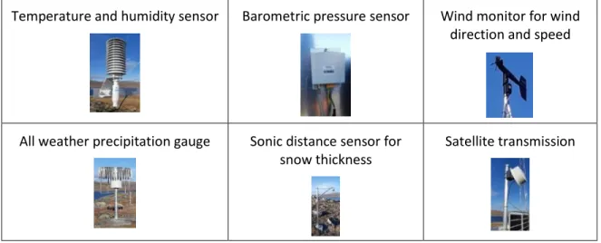 Table 2 : List of the weather station components 