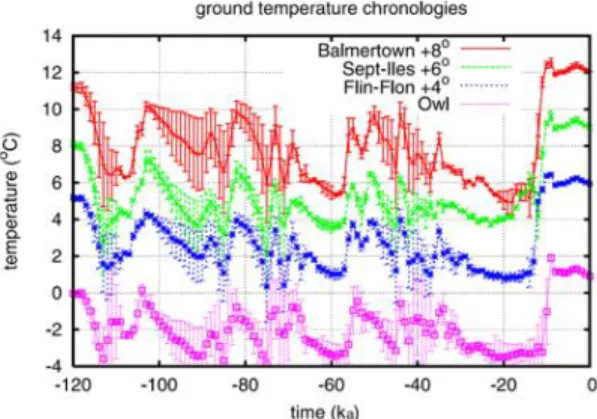 Figure 4: Évolution de la température en surface selon  Tarasov et Peltier (2007), incluant la tendance inférée  à Sept-Îles