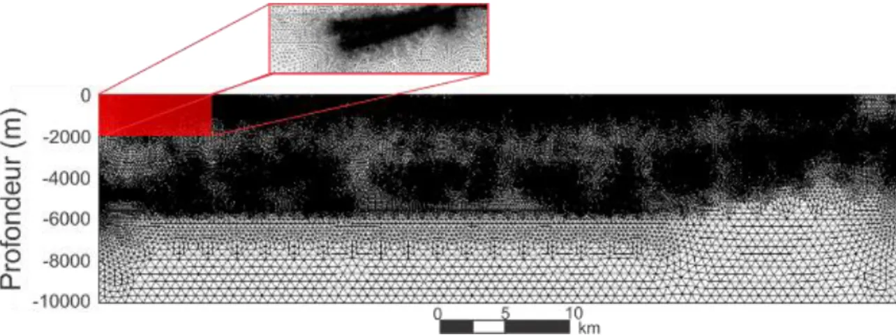 Figure  5:    Coupe  géologique  schématique  tirée  de  Brisebois  (1981)  présentant  les  unités  géologiques  des  Îles-de-la- Îles-de-la-Madeleine ainsi que les profils de température extraits des simulations numériques du modèle en 2D