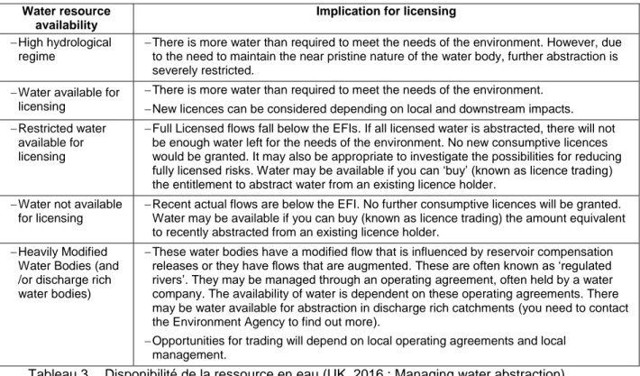 Tableau 3.  Disponibilité de la ressource en eau (UK, 2016 : Managing water abstraction)  GWMU resource 