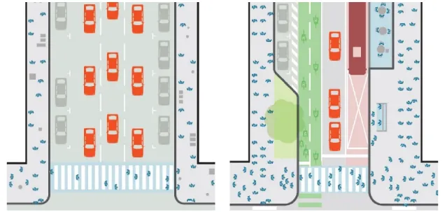 Figure 2.1  Rue axée sur l’automobile et rue multimodale (tiré de : NACTO et GDCI, 2016)  Ainsi, mettre en place des infrastructures permettant de favoriser et d’encourager les citoyens à utiliser les  transports actifs et collectifs permet de réduire les 