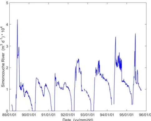 Figure 7.  Simoncouche River outflow into Simoncouche Lake. 