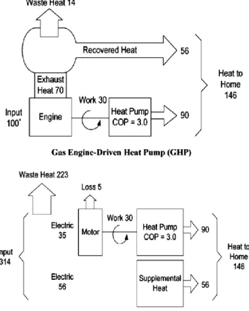 Figure 6 – Bilan énergétique de DEHP (Lian et al., 2005). 
