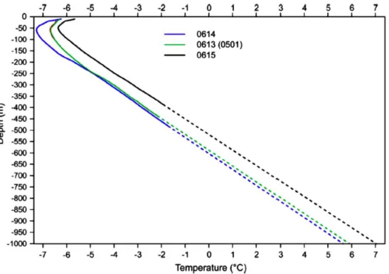 Figure 7 – Température du sous-sol en profondeur (Majorowicz et Minea, 2015). 