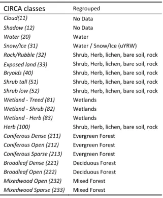 Table 2.3 Regrouped classes of the CIRCA classification for the Mayo and Aishihik Watersheds 