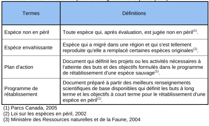 Tableau 1.4 Statuts canadien et québécois de gestion des espèces (suite) 