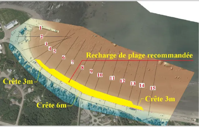Figure 6. Localisation et étendue de la recharge de plage recommandée par Ropars (2013)