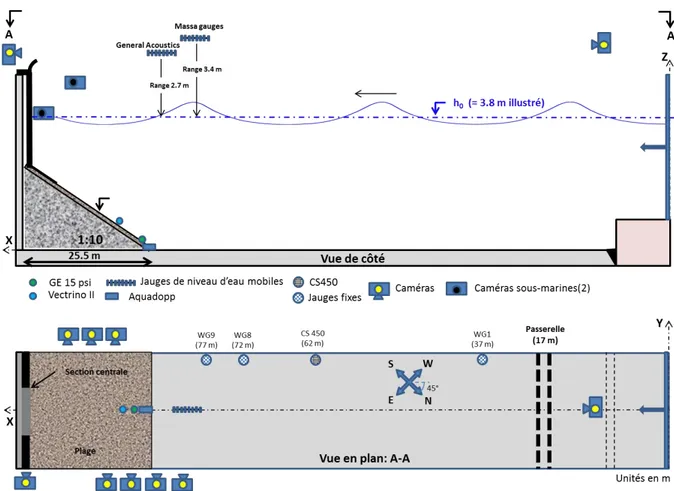 Figure  10.  Montage  expérimental  et  disposition  des  instruments  de  mesure  dans  le  canal  hydraulique pour les expériences avec déflecteur 