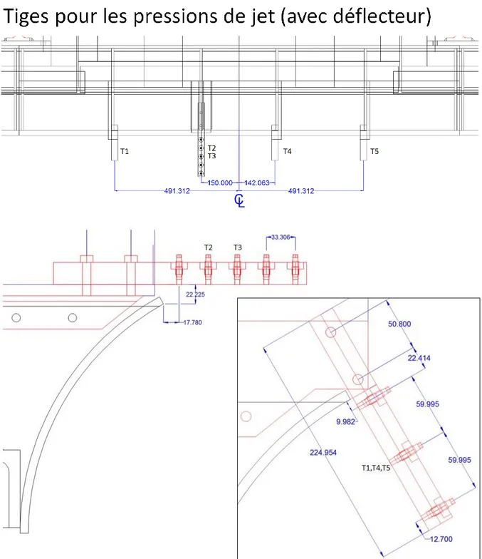 Figure 11.  Position des senseurs T1 à T5 dans le jet, en présence du déflecteur. 