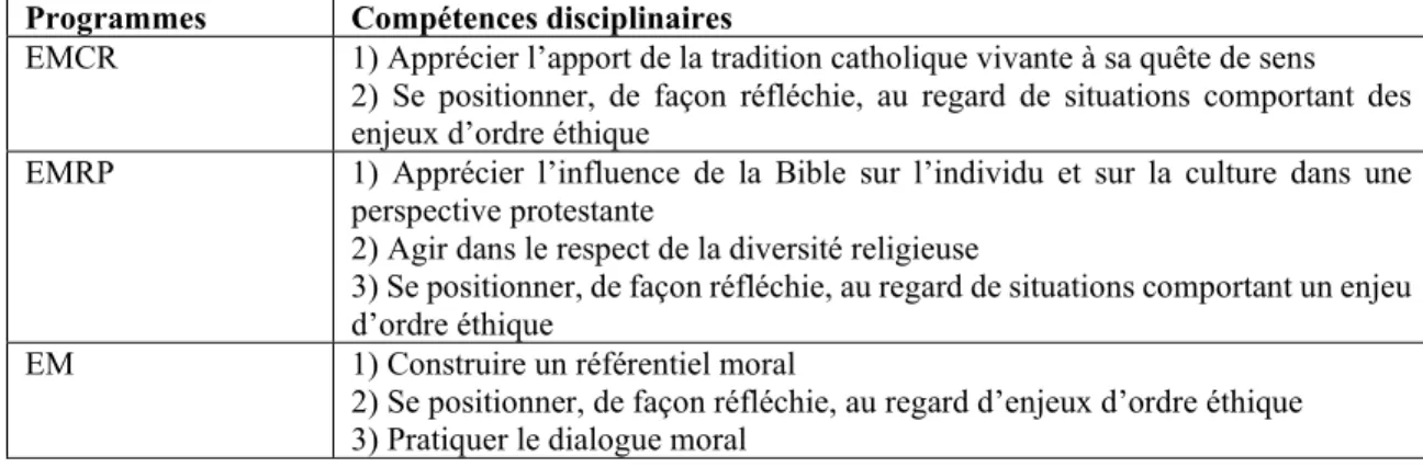 Tableau 3. Les compétences disciplinaires de ces trois programmes optionnels 