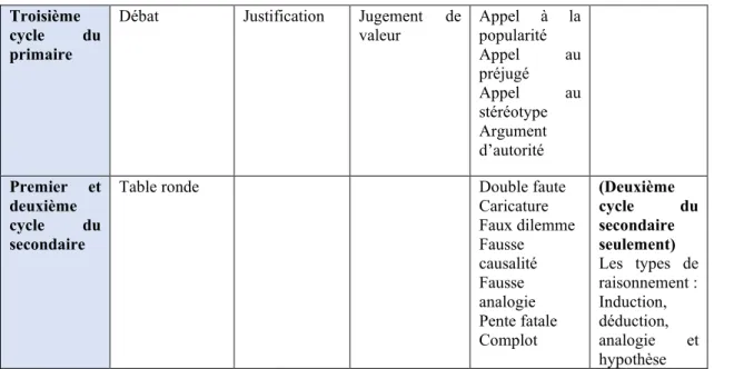 Table ronde  Double faute 