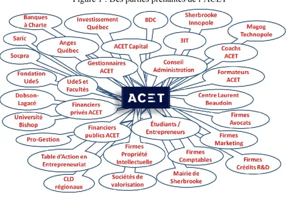 Figure 1 : Des parties prenantes de l’ACET 