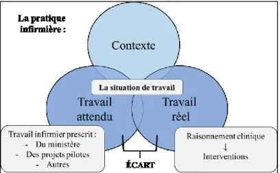 Figure 1. Cadre de référence 