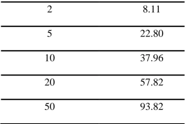 Table 4. Estimated quantiles of excess flows from the ML-based GPD. 