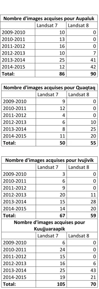 Tableau 5 : Liste des images LANDSAT-7 et LANDSAT-8 disponibles couvrant les anses au  voisinage des infrastructures maritimes d’ Aupaluk, Ivujivik, Kujjurapik, Quaqtaq et Umiujaq