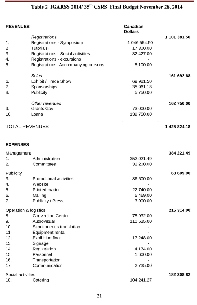 Table 2  IGARSS 2014/ 35  CSRS  Final Budget November 28, 2014 