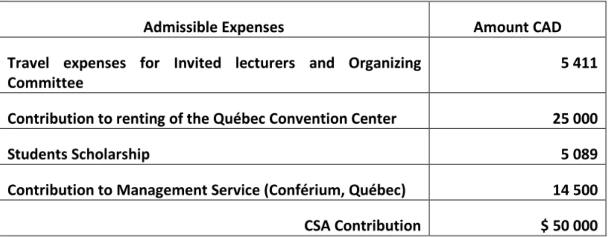 Table 3:  Grant/contribution of Canadian Space Agency to IGARSS 2014 