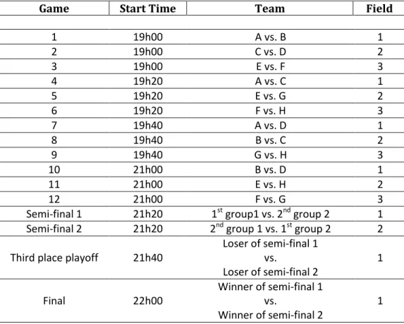 Table 2:  IGARSS 2014 Soccer World Cup (as planned)   