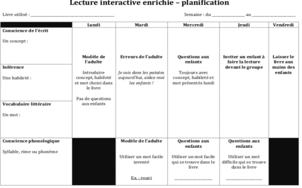 Figure  4 :  Planification  d’une  lecture  interactive  enrichie  sur  une  période  hebdomadaire  (Lefebvre, s.d.)
