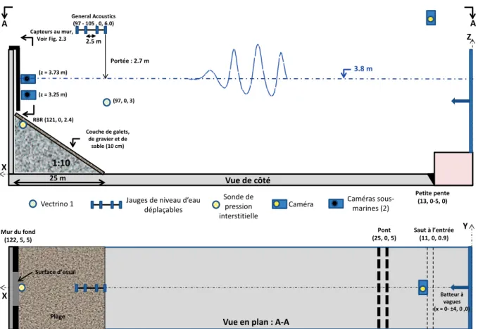 Figure 2.2: Montage expérimental.