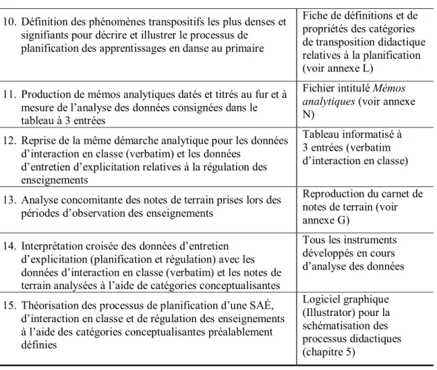 Tableau informatisé à  3 entrées (verbatim  d’interaction en classe)  