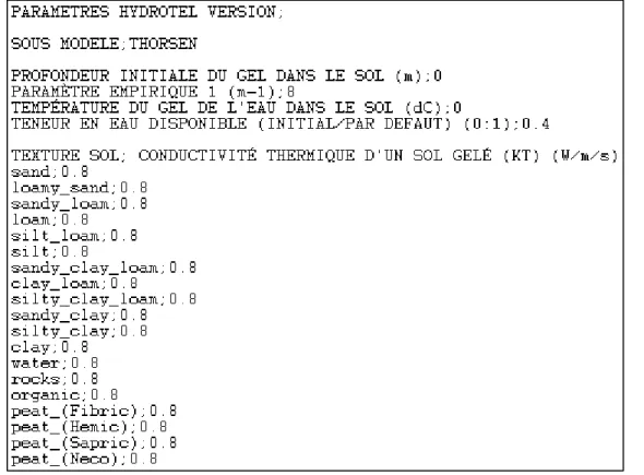 Figure 2.3 Fichier générique du modèle de températures et de gel du sol. 