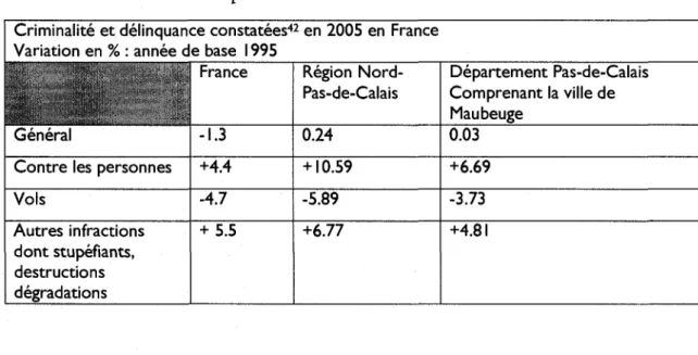 Tableau 3 : Criminalite et delinquance constatees en 2005 en France  Criminalite et delinquan 