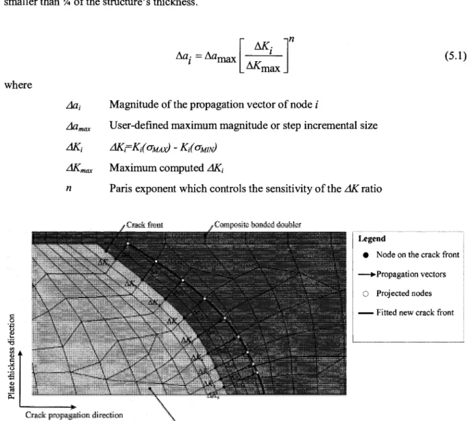 Figure 5.13: Crack propagation in a structure repaired using single-sided repair 