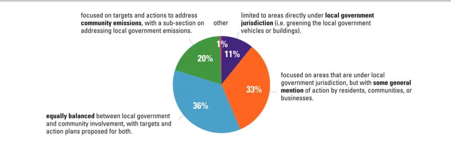 FIGURE 3 | SCOPE OF MITIGATION TARGETS &amp; PLANNED ACTIONS: GLOBAL RESULTS