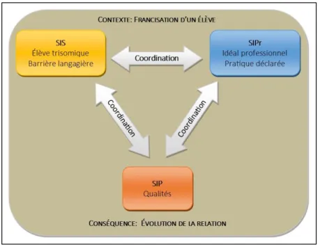 Figure 7 - Briser l'isolement de Joël 