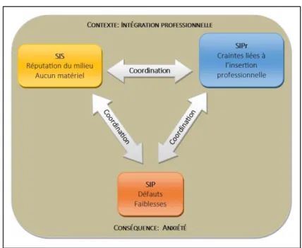 Figure 10 - Première journée d'intégration 