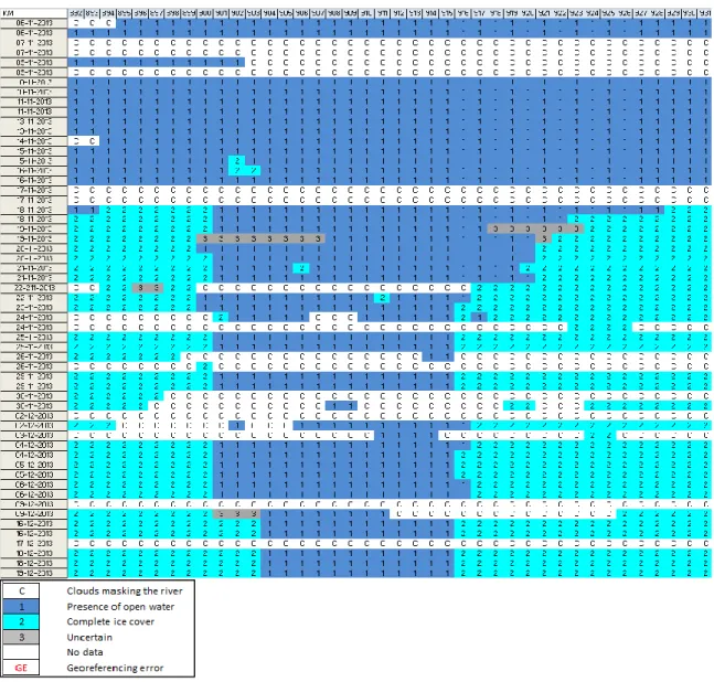 Figure 13  Extract of the file detailing visual detection of ice or water on 1 km sections on  MODIS images during freeze-up 2013