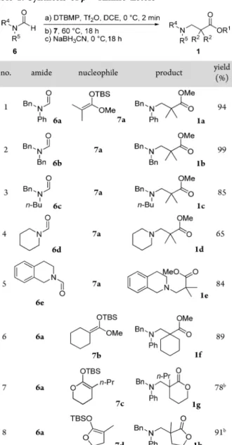 Table 2. Synthesis of β 2,2 - and β 2,2,3 -Amino Alcohols