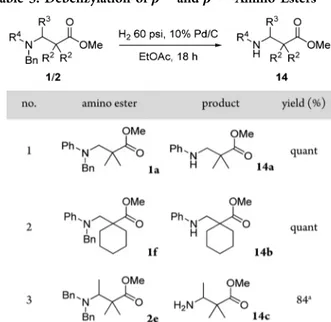 Table 4. Saponi ﬁ cation to β 2,2 and β 2,2,3 -Amino Acids