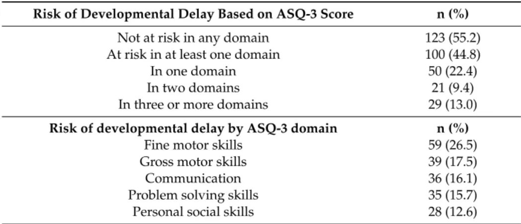 Table 2. Parents’ developmental concerns and reported use of educational, health, and community programs and services.