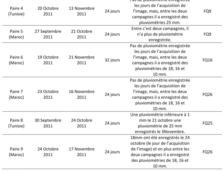 Figure 21 : Image de cohérence a) FQ7 21Oct-14Nov du site tunisien b) FQ9 27Sep-21Oct  du site marocain 