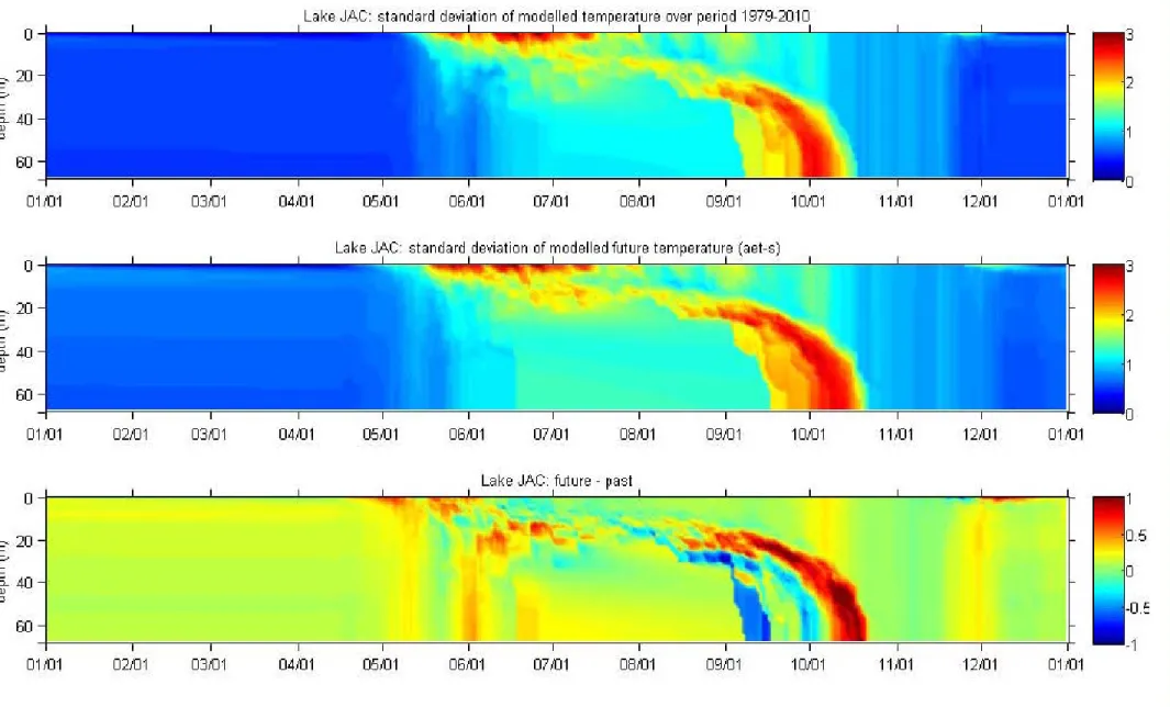 Figure 5.3.3  Évolution de l’écart-type sur un cycle annuel pour les températures passées et futures 2040-2071 pour le lac Jacques- Jacques-Cartier et différences « futur-passé »