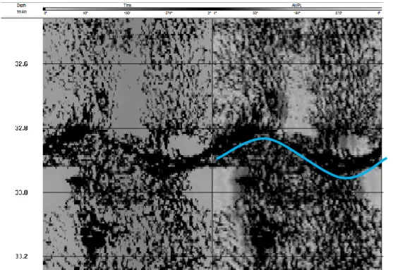 Figure 2.14 : Exemple de diagraphie acquise par la sonde « acoustic televiewer » au puits P03  2.2.6  Lysimètres et perméamètres de Guelph 