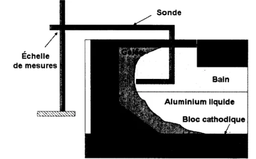 Figure  1.4  Schéma du montage utilisé pour la mesure directe de l'épaisseur de la gelée  [21]