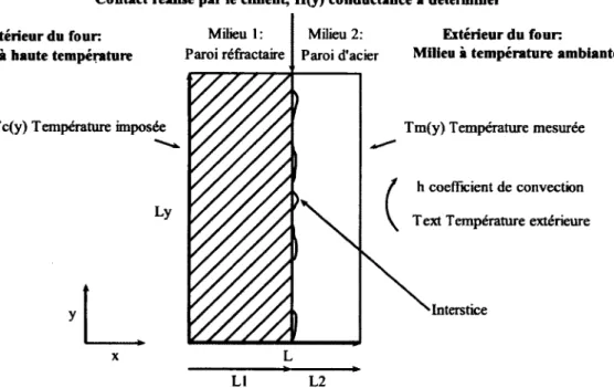 Figure 1.1  Montage d'un  mur de  réacteur  métallurgique 