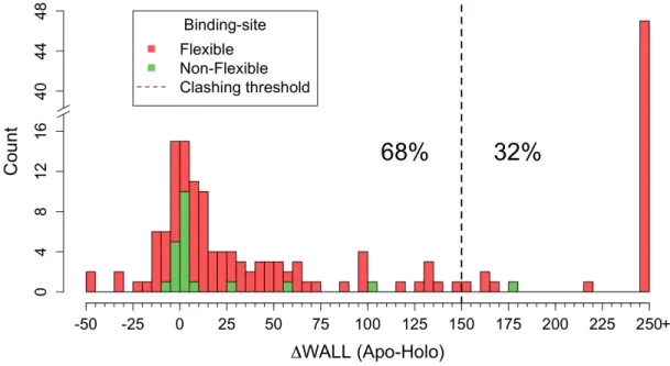 Fig.  2.  Differences  in  steric  potential  (WALL)  between  Apo-bound  and  Holo  forms