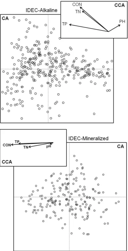 Figure  8b.   Correspondence  Analysis  (CA)  used  to  develop  the  sub-index  IDEC-Alkaline