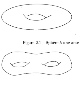 Figure  2.1  Sphère  à  une  anse