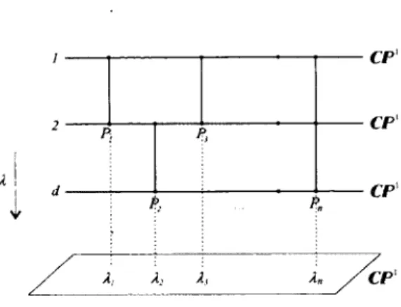 Figure  2.3  -   D iagram m e  de  H u rw itz   de  la   surface  £