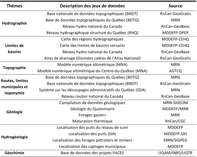 Tableau 5. Bases de données utilisées. 