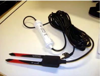 Figure 12. Frequency domain reflectometer (FDR sensor) Onset S-SMB-M005 with UTP connector cable