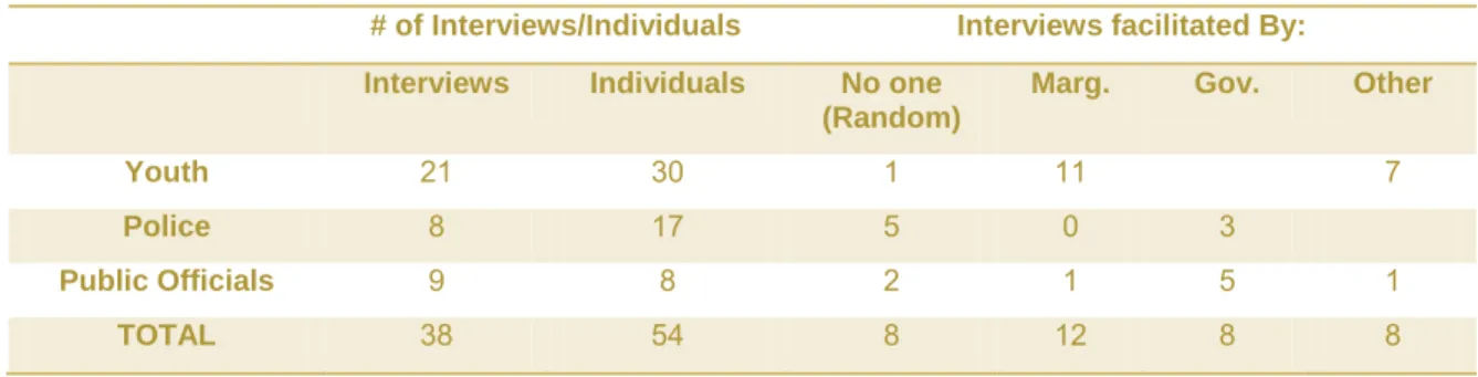 Figure 1: Snapshot of interviews in Mexico City 