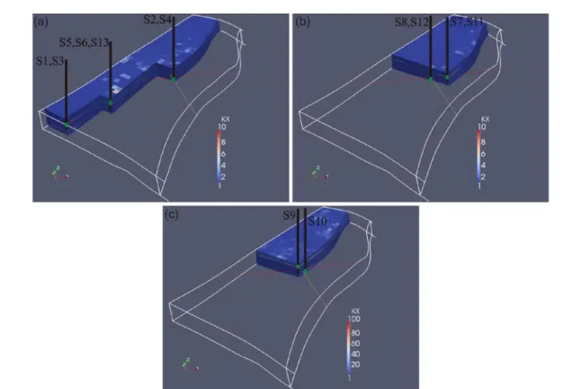 Figure  4. Localisation des puits d’injection (rectangles noirs avec ouvertures  en vert) sur  les trois réalisations de  perméabilité (a,b,c) sur lesquelles les simulations d’injection de CO 2  sont complétées