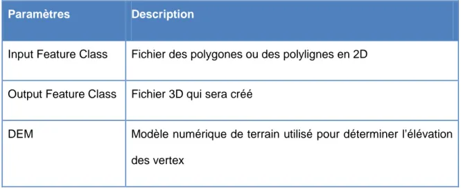 Tableau 9  Description des paramètres de l'outil Convertir plaine en 3D 